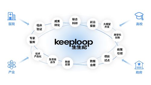 生生紀(jì)獲數(shù)千萬融資，以智能科技領(lǐng)航健康消費(fèi)新浪潮