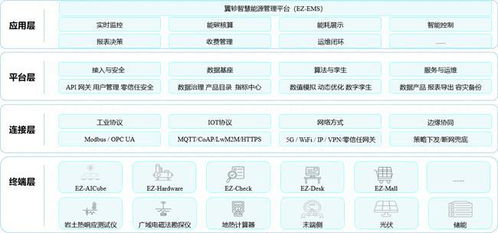 南國冷熱行業(yè)首提地?zé)衢_發(fā)與技術(shù)創(chuàng)新的融合路徑